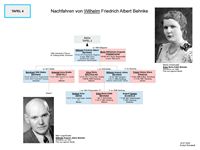 Familientafel Nachfahren von Wilhelm Friedrich Albert Behnke